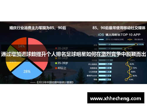 通过增加进球数提升个人排名足球明星如何在激烈竞争中脱颖而出